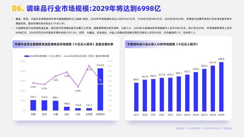 信息时代的导航者：信息咨询行业的动态趋势