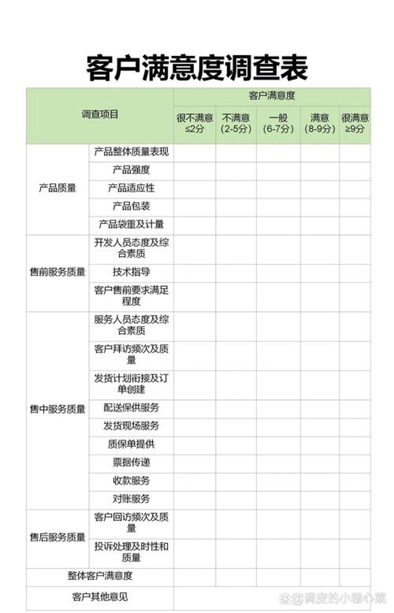 市场调研公司的价值与趋势分析